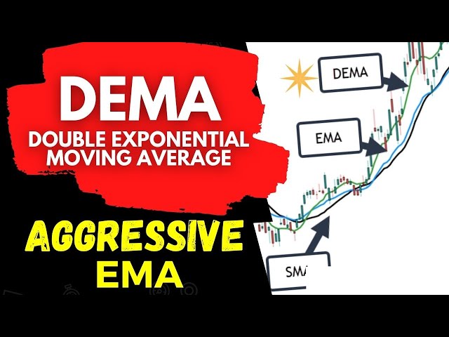 Double Exponential Moving Average (DEMA). Aggressive Indicator