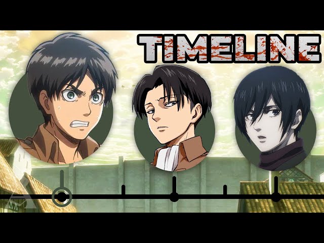 The Complete Attack On Titan Timeline!