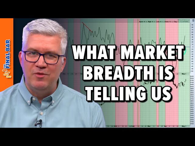 The Market Breadth Indicator You Should Be Following