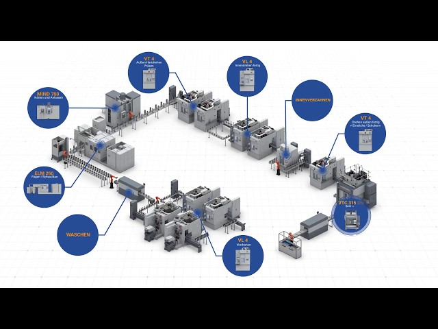 EMAG Fertigungssystem für Elektromotorwellen