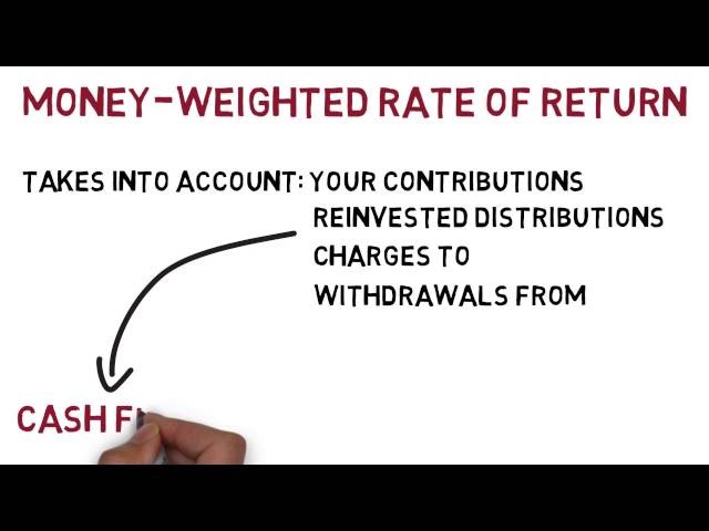 Money Weighted Versus Time Weighted Rates of Return