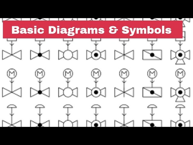 Basic Diagrams & Symbols | Piping Analysis