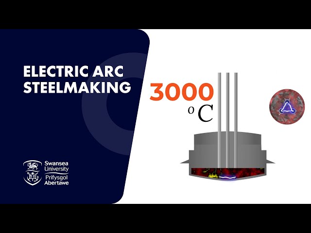 What is an Electric Arc Furnace and how does it work?
