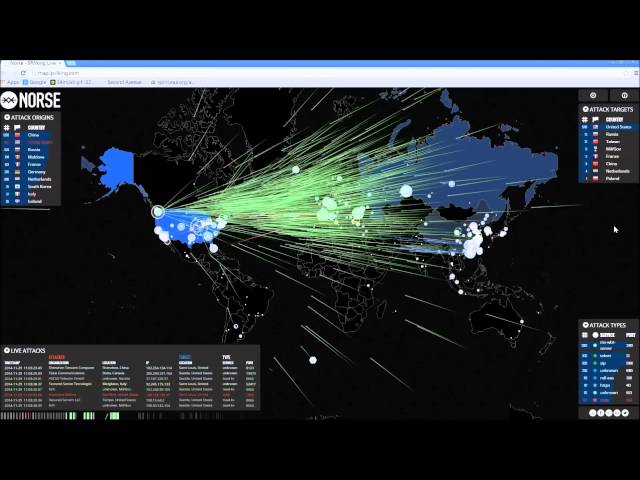 Botnet / DDoS Attack - Norse Live Footage - Nov 29 [1080p]