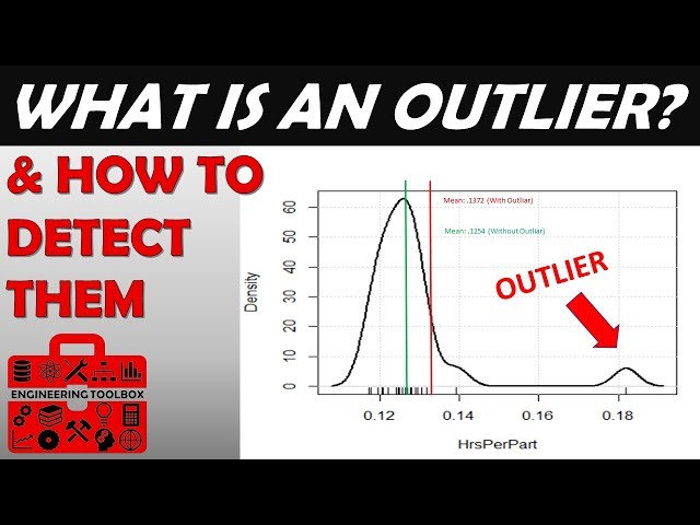 What are outliers, How to Detect Them, When to Remove Them (Trimmed Mean, Z Score, Modified Z Score)