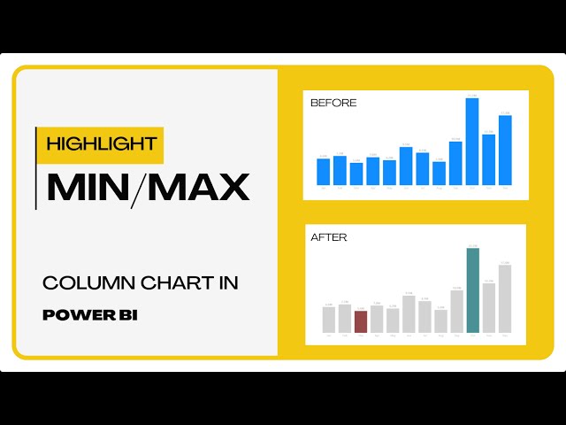 Highlight Max & Min Values in Power Bi Column Chart