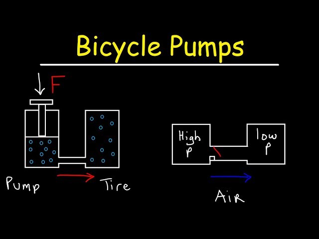 How Does a Bike Pump Work?