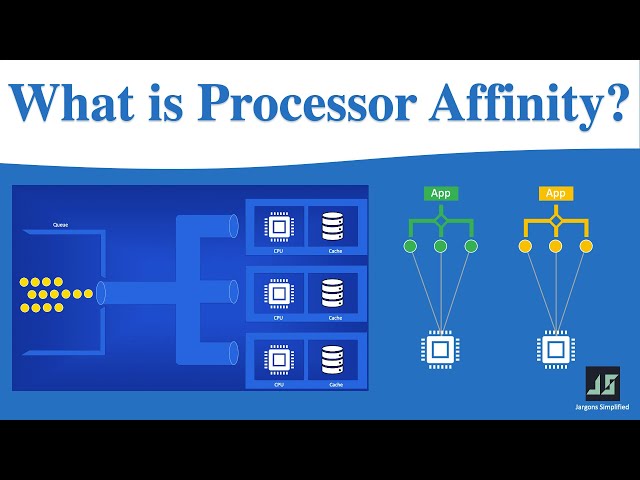 Processor Affinity | Cache Pinning | CPU Pinning | Cache Miss | Cache Hit  (OS + Cloud) -Simplified