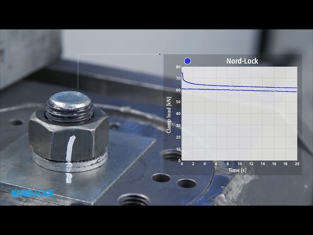 Nord-Lock Wedge-Locking Washers - Junker Vibration Test