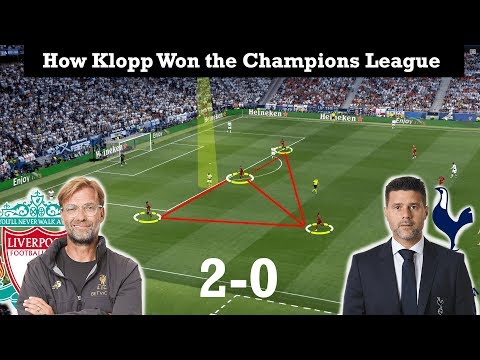 Champions League 18/19 Analysis, Reviews, Previews