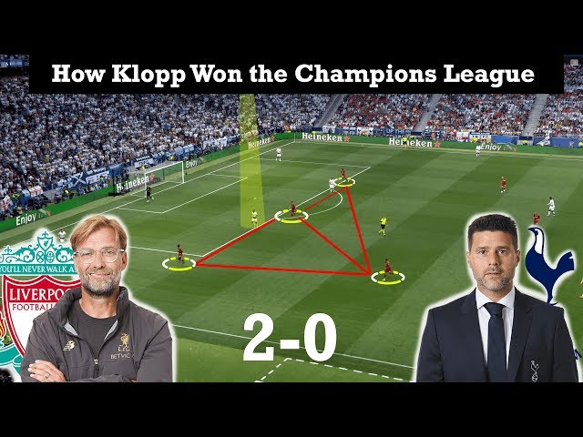 Tactical Analysis Champions League Final|Liverpool 2-0 Tottenham|Goals:Salah, Origi| How to Press