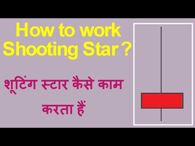 How to use Shooting Star Candlestick Pattern in hindi. Technical Analysis in Hindi