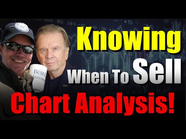Knowing when to consider taking Profits! The power of Chart Analysis!