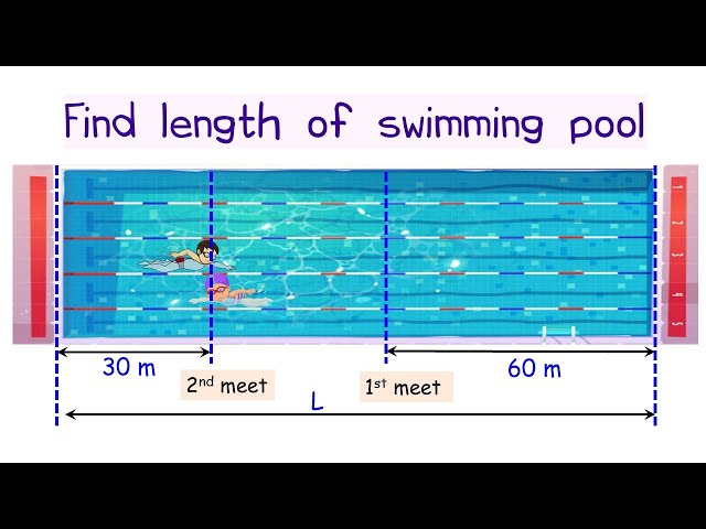 13) Find the length of swimming pool.