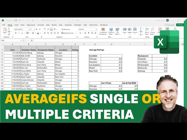 AVERAGEIFS Function Excel | Single or Multiple Criteria | AVERAGEIFS Between Two Dates