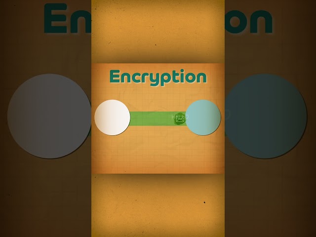 What is Encryption? #systemdesign