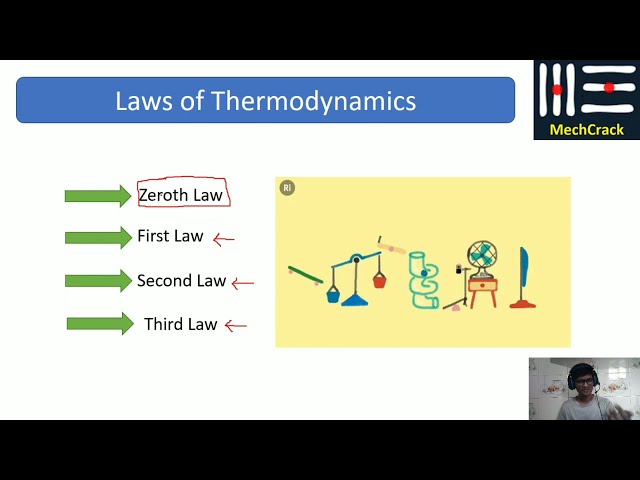 All Laws of thermodynamics || zeroth law, First law, second law and third law of thermodynamics