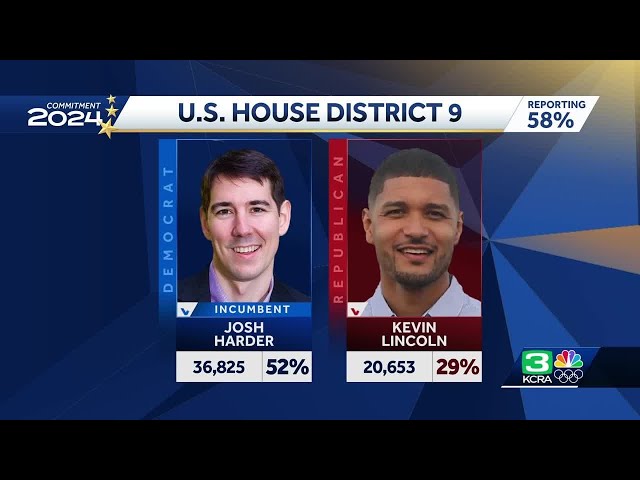 Congress District 9 election results