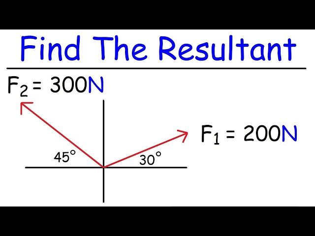 How To Find The Resultant of Two Vectors - Membership