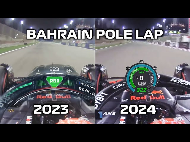RB20 vs RB19 in Bahrain - Red Bull improves in low speeds