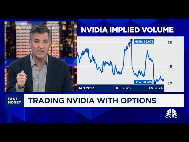 Bullish Nvidia Options Trade | Dan Nathan on CNBC's Fast Money