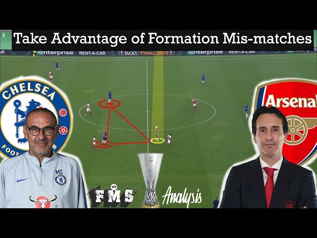 Tactical Analysis Europa League |Chelsea 4-1 Arsenal|Goals:Hazard,Giroud,Pedro|Formations clash|(RU)