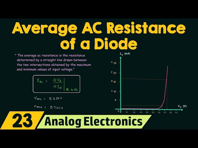Average AC Resistance of a Diode