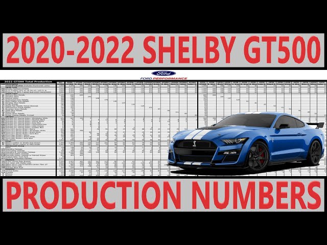 Shelby GT500 Production Numbers (2020-2022)