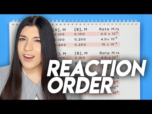 Reaction Order Tricks & How to Quickly Find the Rate Law