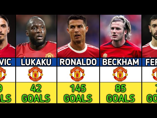 Manchester United Best Soccers In History