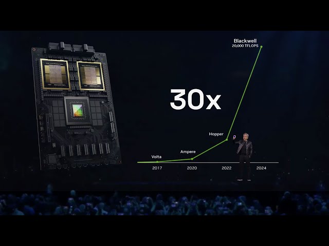 Nvidia vient juste de révolutionner l'I.A ?