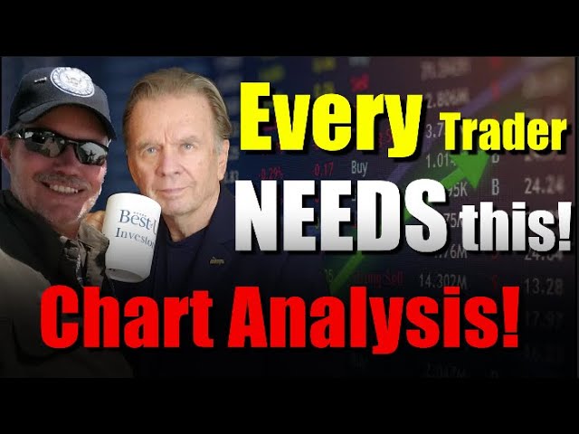 3 Stocks! Make sure you ALWAYS have this set up on your trades! The power of Chart Analysis!