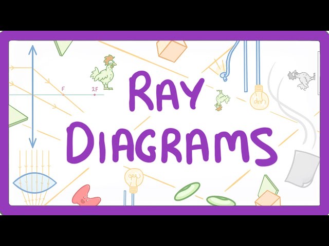 GCSE Physics - How to Draw Ray Diagrams  #70