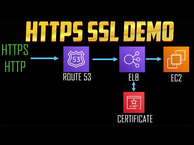 AWS Load Balancer HTTPS Setup with Route 53 and Certificate Manager & HTTP Redirect to HTTPS