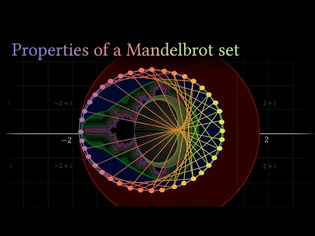 Interesting properties of a Mandelbrot and the Multibrot sets