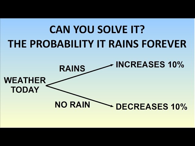 Counter-Intuitive Probability Puzzle: Will It Rain Forever?