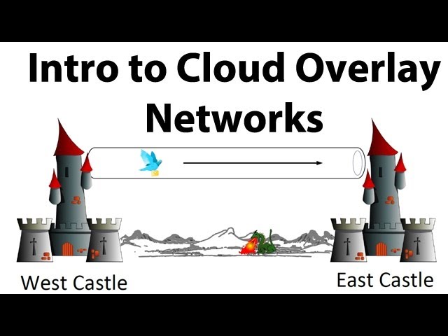 Introduction to Cloud Overlay Networks - VXLAN