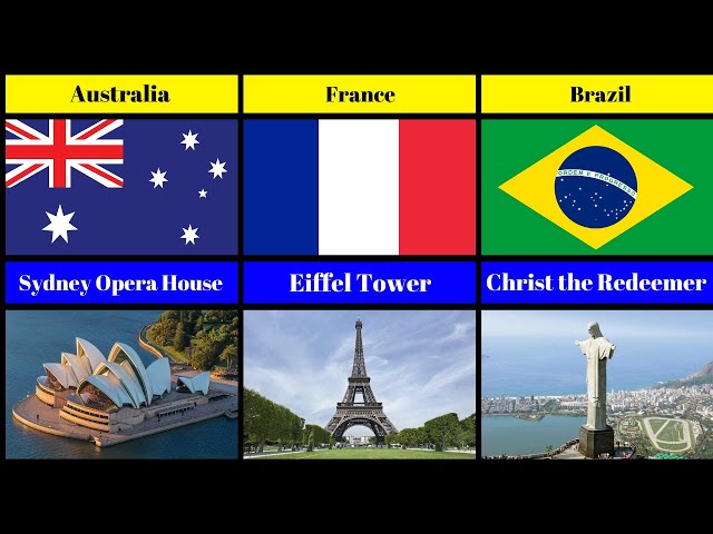 İconic Structures from Different Countries