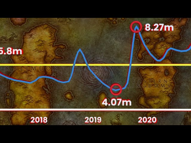 WoW's Subscription Numbers For The Past 10 Years Were Revealed - MadSeasonShow Reacts