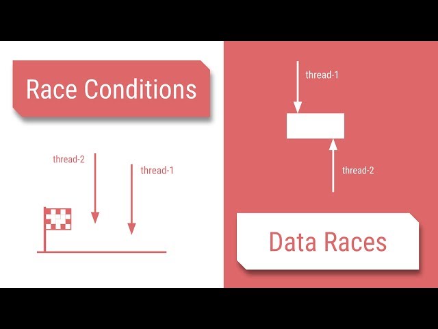 Race Condition vs Data Races in Java