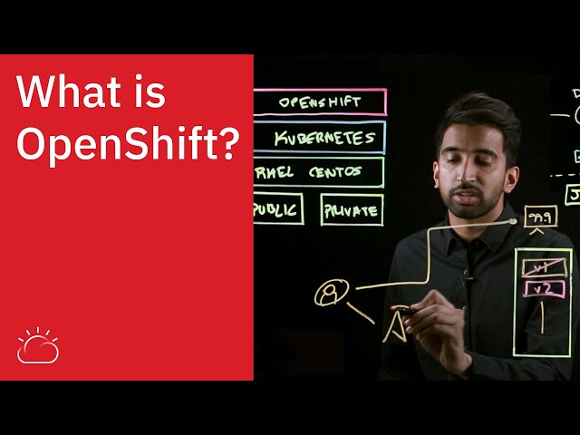 What is OpenShift?