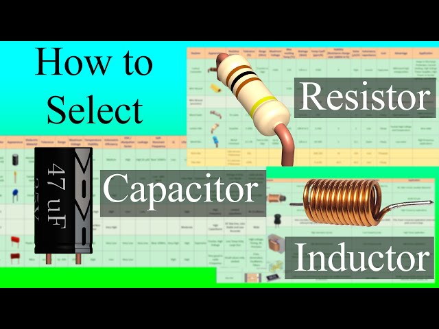 How to select a Resistor, Capacitor & Inductor?