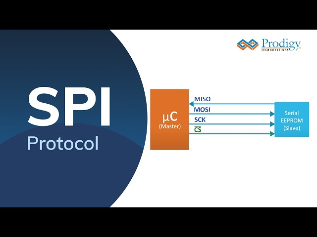 SPI Protocol | Working of SPI Protocol