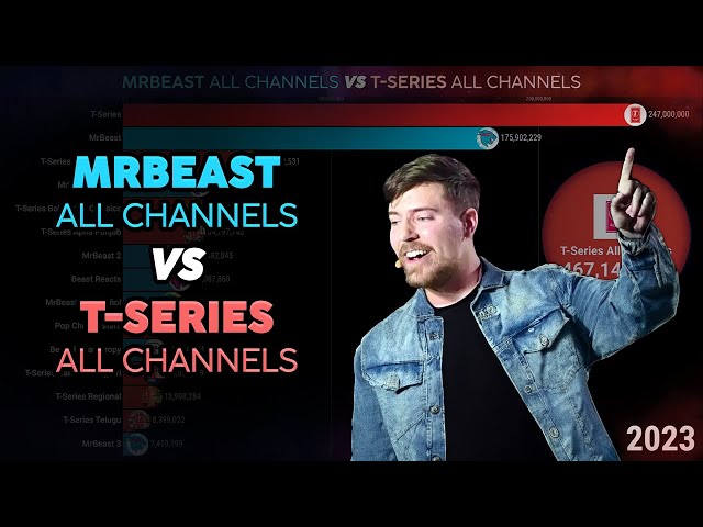 MrBeast vs T-Series: All Channels Sub Count History