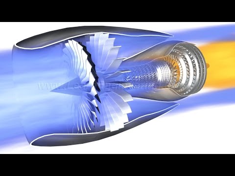 Jet Engine, How it works?