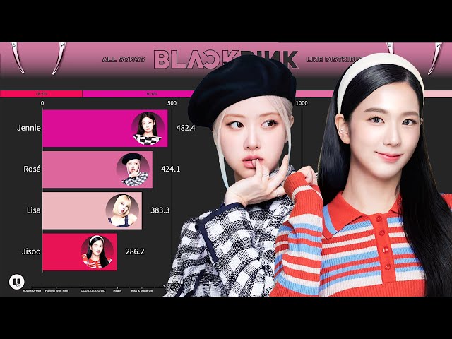 BLACKPINK ~ All Songs Line Distribution [from BOOMBAYAH to THE GIRLS]