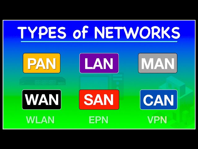 Types of Computer Networks: PAN, LAN, MAN, WAN, SAN, CAN