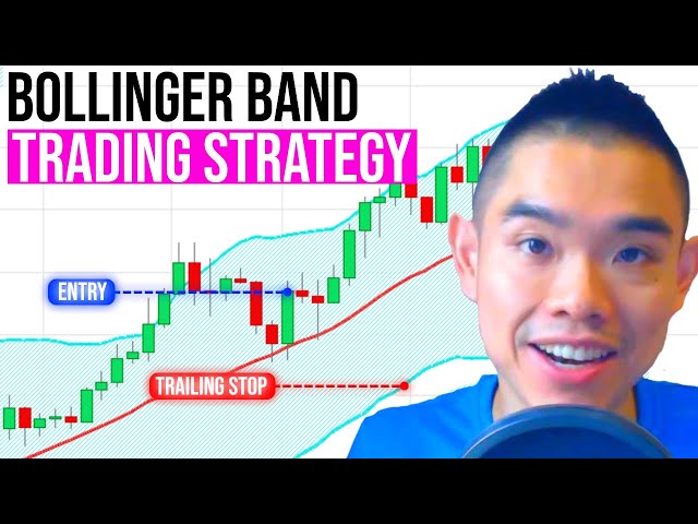 Bollinger Bands Trading Strategy: How to Trade it Like a PRO
