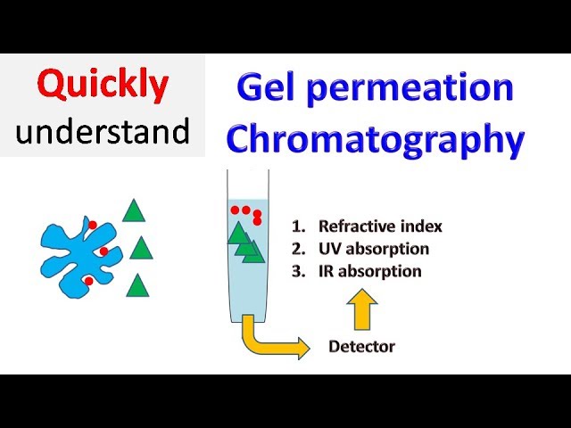 Gel permeation chromatography | gel Filtration chromatography | Size exclusion chromatography