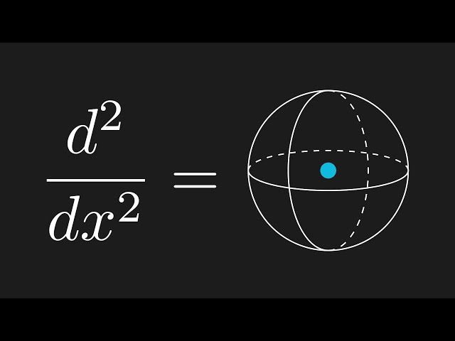 What does the second derivative actually do in math and physics?